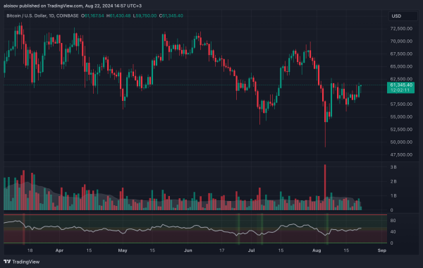 QCP Capital анализирует влияние протоколов ФРС на рост биткоина