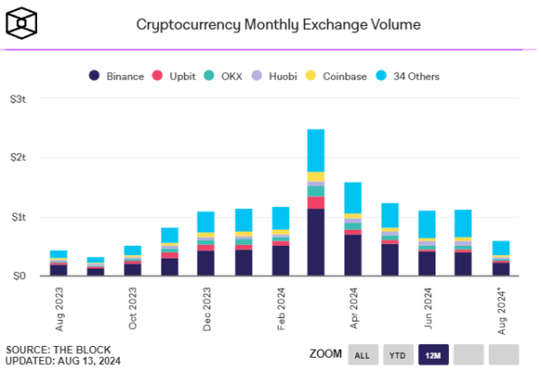 
Криптобиржа Coinbase вернулась на Гавайи спустя более 5 лет                