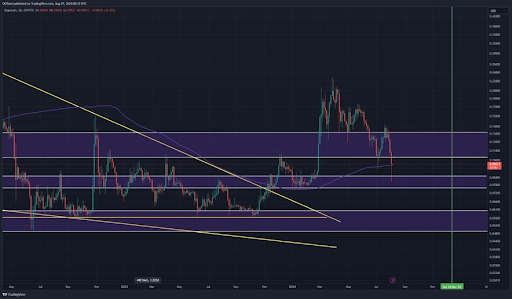 Dogecoin отскакивает от ключевой поддержки после падения ниже $ 0.1