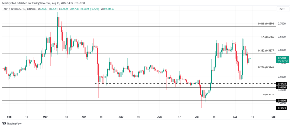 Ripple: XRP падает под давлением продаж