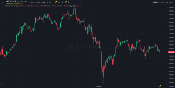 Спрос на Биткоин-ETF вырос во втором квартале 2024 года. Эксперты Coinbase назвали тенденцию «многообещающей»