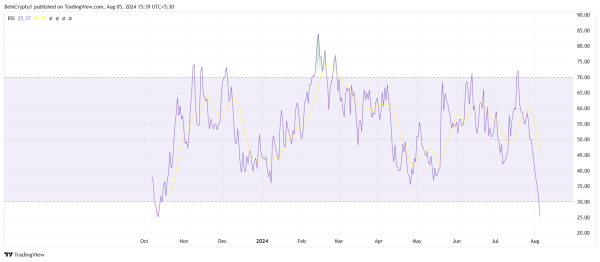 BANANA: цена бот-монеты «Телеграма» упала на 30+% за день