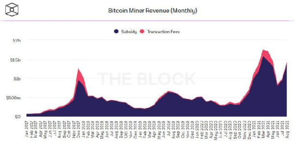 Что будет с биткоином в августе