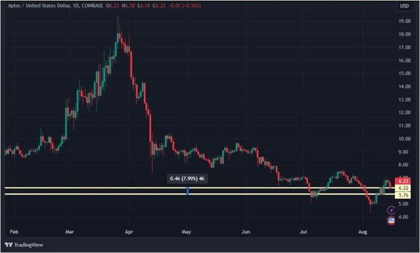 Кресты смерти биткоина и эфира: почему не растет крипторынок