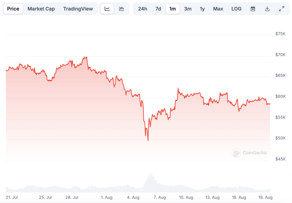 Как сейчас заработать на биткоине (BTC)