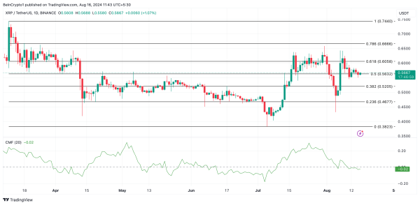 Трейдеры распродают Ripple. Как это повлияет на курс XRP