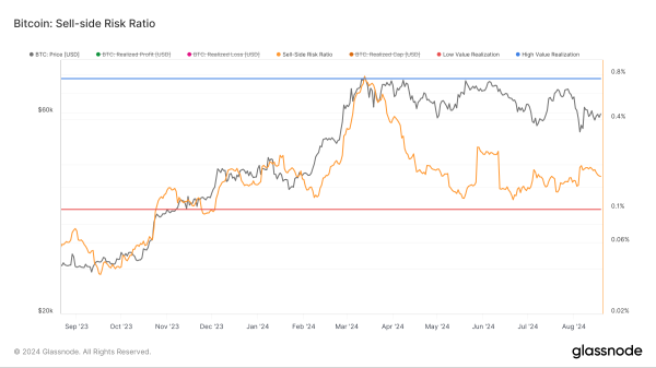 Аналитик прогнозирует взрывное ралли биткоина (BTC)