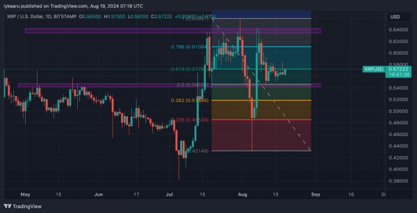 XRP закончил формирование бычьей модели и готов ко взлёту