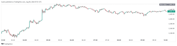 Эксперт опроверг информацию о выводе китайскими властями Ethereum почти на $2 млрд