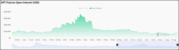 Кресты смерти биткоина и эфира: почему не растет крипторынок