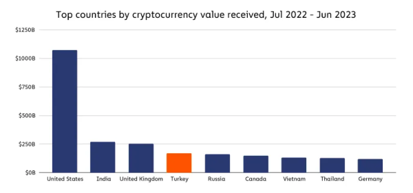 Капитализация PYUSD от PayPal приближается к $1 млрд