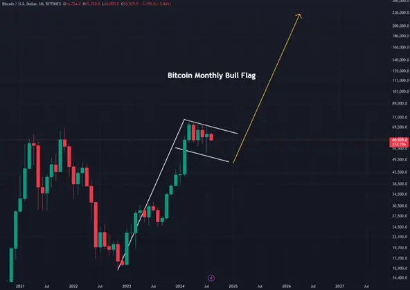 Криптоаналитик Rekt Capital: «Я знаю, сколько продлится медвежий тренд биткоина»