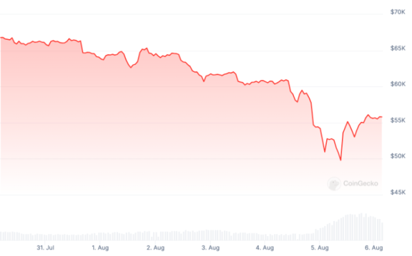 
Фонд Кэти Вуд купил акций криптобиржи Coinbase на $5,4 млн                