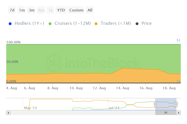 Notcoin (NOT) готов к восстановлению