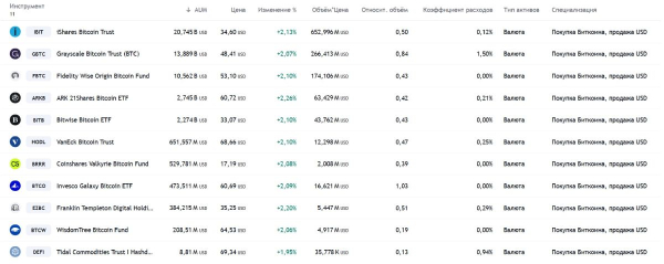 
Биткоин-ETF вобьют гвоздь в крышку гроба Morgan Stanley                