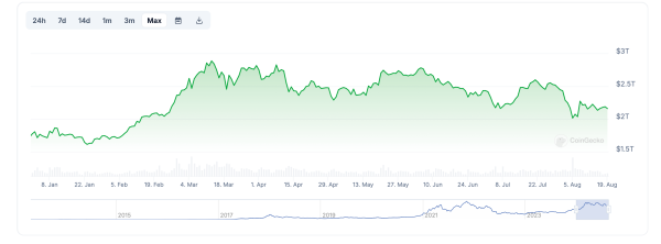 Спрос на Биткоин-ETF вырос во втором квартале 2024 года. Эксперты Coinbase назвали тенденцию «многообещающей»