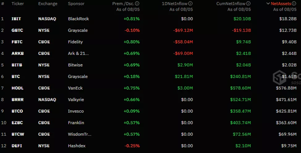 Инвесторы нарастили позиции в Ethereum-ETF на фоне обвала крипторынка