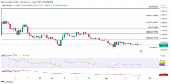 Киты топят Notcoin (NOT). Сможет ли токен выстоять