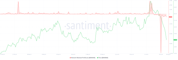 BANANA: цена бот-монеты «Телеграма» упала на 30+% за день