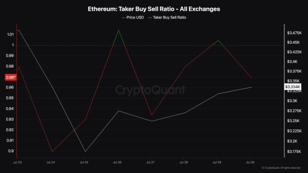 Как распродажи ETF на Ethereum повлияют на стоимость ETH