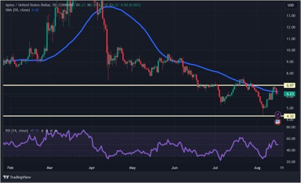 Кресты смерти биткоина и эфира: почему не растет крипторынок