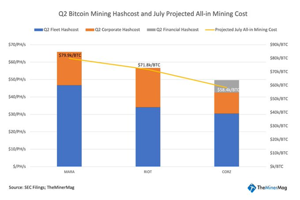 BlocksBridge Consulting: Майнинг биткоина становится сложным бизнесом