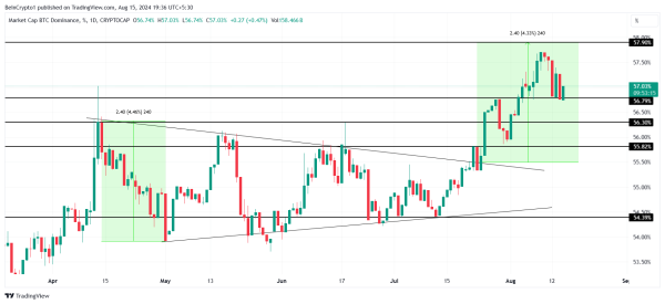 Эти монеты превзошли биткоин (BTC), несмотря на задержку альтсезона