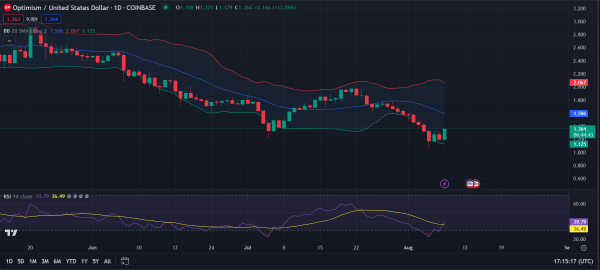 На какой прогноз биткоина делают ставку инвесторы: обзор