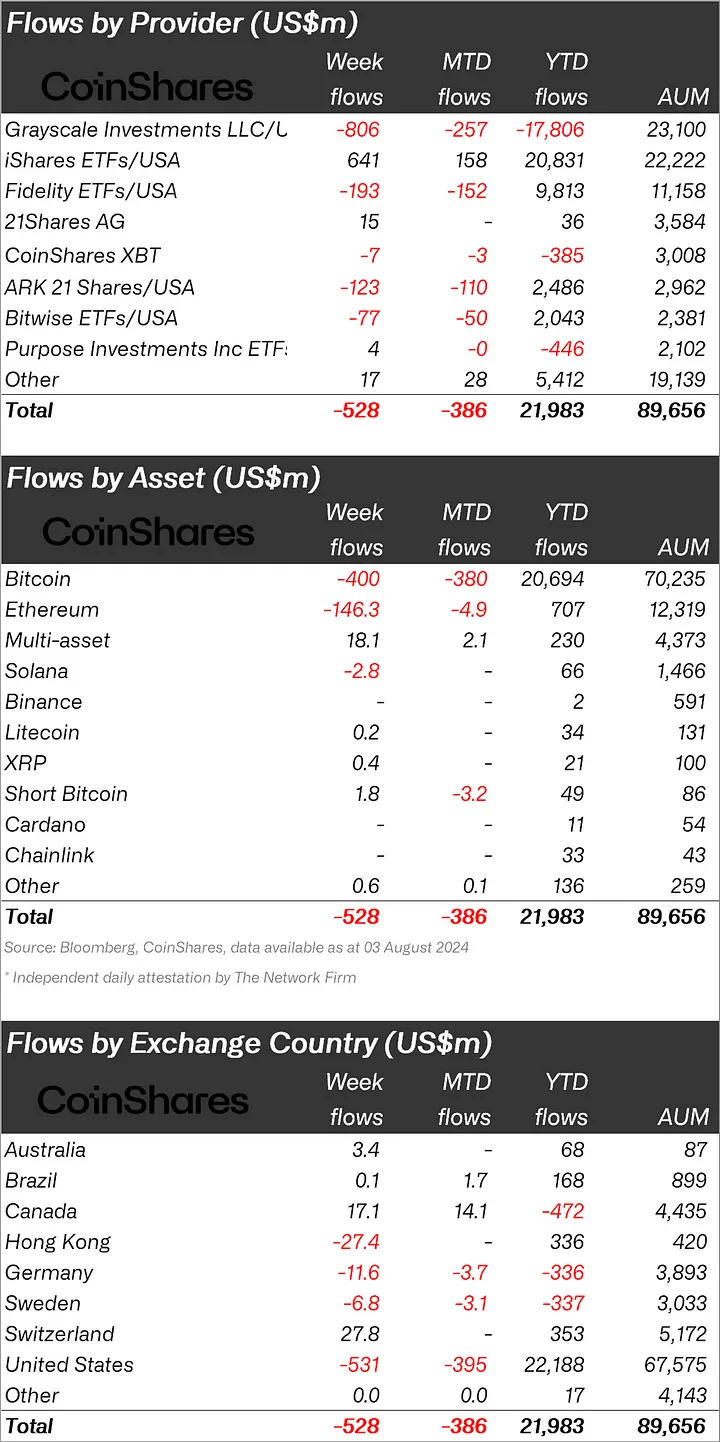 
За час торгов объём торгов биткоин-ETF от BlackRock достиг $1,55 млрд                