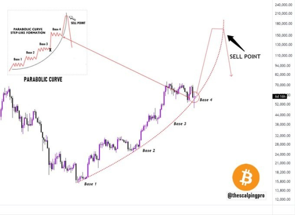 Аналитики Lookonchain нашли причину снижения цены биткоина