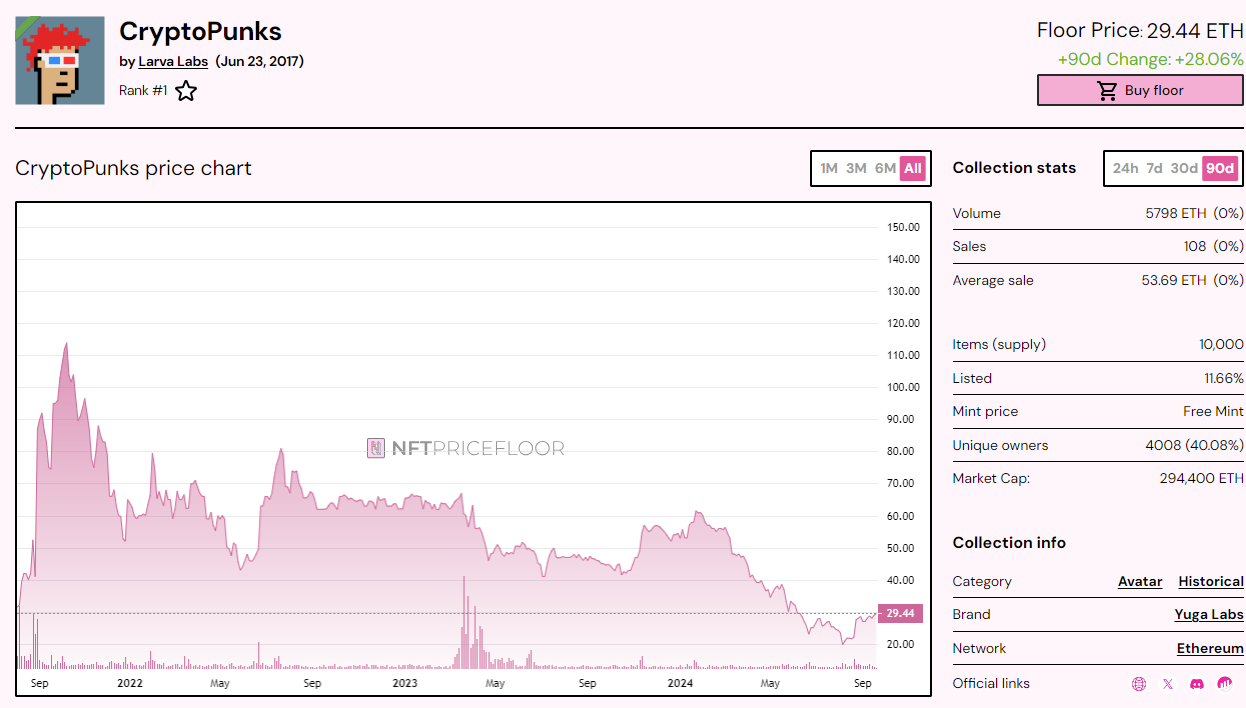 Продажи Infinex NFT превысили $40 млн за первые четыре дня, несмотря на медвежий рынок NFT