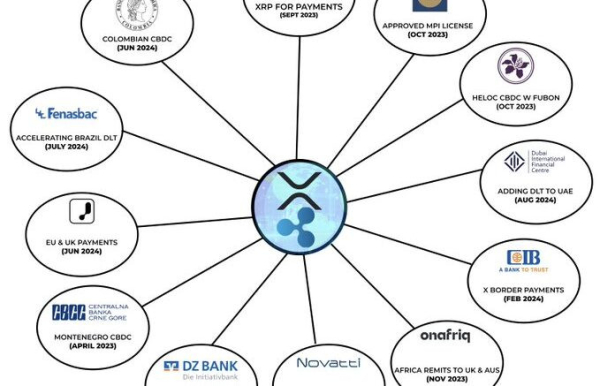 XRP используется на 7 континентах