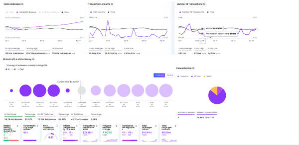 Отток средств из спотового ETH-ETF от Grayscale замедлился