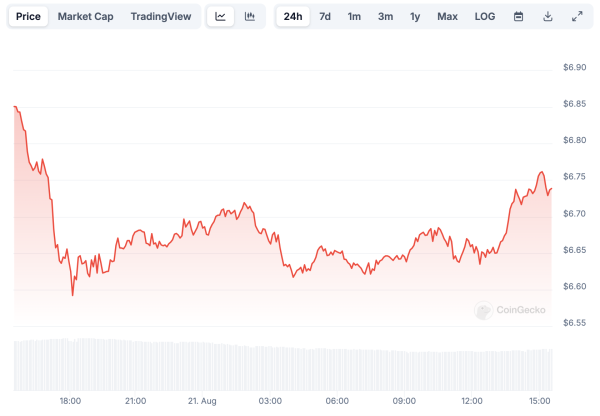 Количество активных адресов на TON обновило ATH