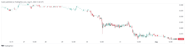 В сообществе обвинили команду проекта ZKX в rug pull