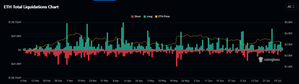 dYdX: как сообщество влияет на развитие платформы