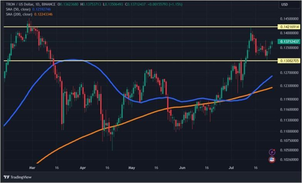 Конец президентской гонки Байдена и эфир-ETF: что будет с криптовалютами